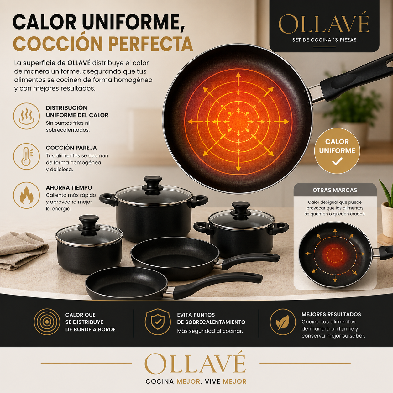 OLLAVÉ® - El arte de cocinar empieza aquí.
